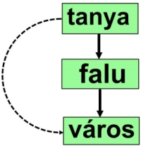 Sulyok Csaba: A történelem viharai a tanyai kisboltok ablakából nézve